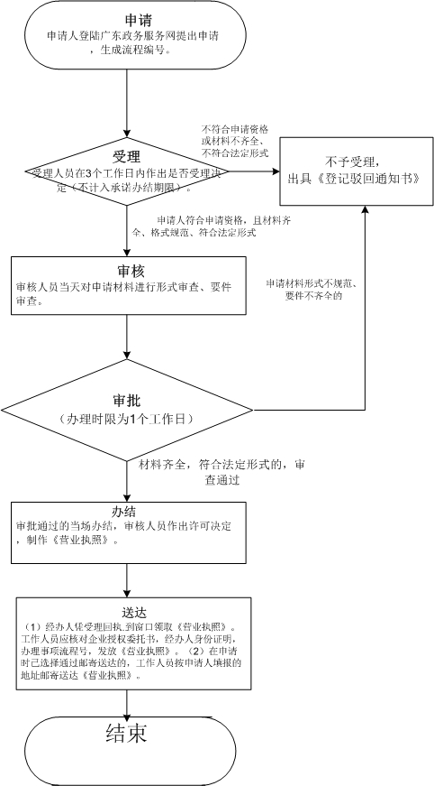 動物養殖商標轉讓是屬于哪一類的？