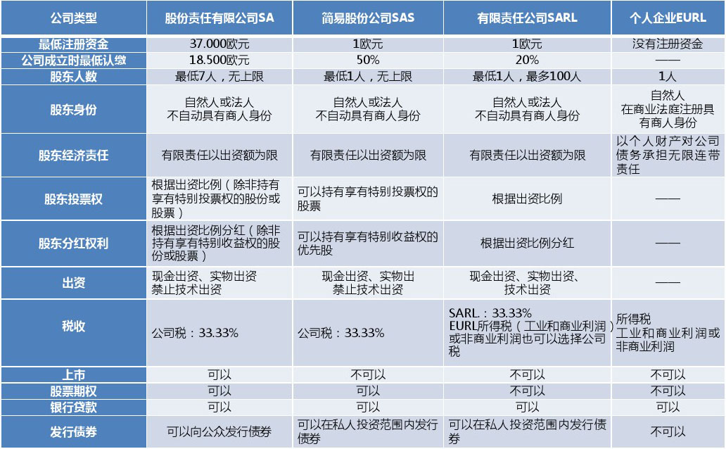 深圳注冊分公司流程及費用，深圳福田辦理外資公司注冊